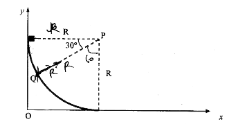 एक रुक्ष पथ के उच्चतम बिन्दु से एक 1kg द्रव्यमान के गुटके को विरामावस्था से छोड़ा जाता है। यह पथ 40m त्रिज्या का वृतीय चाप है। गुटका आपने पथ पर बिना लुढ़के हुए सरकता है। इस गुटके पर एक घर्षण बल तात्क्षणिक वेग की विपरीत दिशा में लगता है। चित्र में दर्शाये अनुसार, बिन्दु Q तक आने के लिए घर्षण को अतिक्रम करने के लिए 150 J कार्य करना पड़ता है। (गुरुत्वीय त्वरण g का मान =10ms^(-2) लीजिए)      बिन्दु Q पर गुटके पर लगने वाले अभिलंब बल का परिमाण है