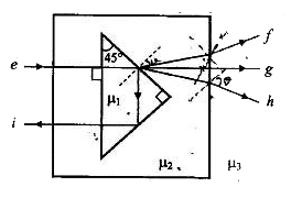 एक mu(1) अपवर्तनांक के समकोण प्रिज्म को mu(2) अपवर्तनांक के आयताकार ब्लॉक में रखा गया है। पूर्ण व्यवस्था mu(3) अपवर्तनांक के माध्यम से चित्र में दर्शाए अनुसार घिरी हुई है। प्रकाश की किरण 'e' आयताकार ब्लॉक पर अभिलंबवत आपतित होती है। mu(1), mu(2) और mu(3) के मानो पर निर्भर होती हुई प्रकाश की किरण चार संभव पथों 'ef','eg','eh' या 'ei' में से एक लेती है।      सूची I में दिये गये पथों को सूची II की अपवर्तनांक की शर्तो से सुमेलित कीजिए और सूचियों के नीचे दिये गये कोड का प्रयोग करके सही उत्तर चुनिये :