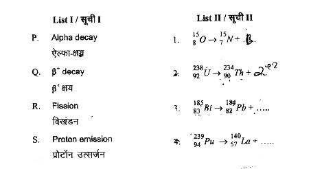 सूची I में कुछ नाभिकीय प्रक्रियाएँ दी गई है।  I सूची II में इन प्रक्रियाओ के जनक नाभिक व एक अंतिम नाभिकीय खंड दिए गए है।  सूचियों के नीचे दिये गए कोड का प्रयोग करके सही उत्तर चुनिए :