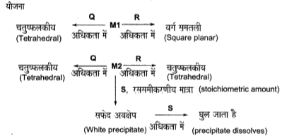 एक धातु आयन M1 का जलीय विलयन अलग अलग Q तथा R अभिकर्मकों की अधिकता में अभिक्रिया करके क्रमश चतुष्फलकीय एवं वर्ग समतली संकुल बनाते हैं। दूसरे धातु आयन M2 का जलीय विलयन दोनों अभिकर्मकों के साथ अभिक्रिया करके हमेशा चतुष्फलकीय संकुल बनाता है। M2 का जलीय विलयन अभिकर्मक S से अभिक्रिया करके सफेद अवक्षेप देता है जो S की अधिकता में घुल जाता है | अभिक्रियाएँ नीचे दी गई योजना में दर्शायी गई है।      M1,Q और R, क्रमश: हैं