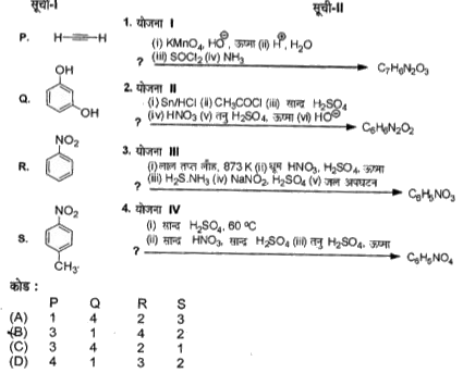 सूची-1 में लिखित आरंभिक पदार्थो (P, Q, R, S) को सूची-1 में लिखित अभिक्रिया योजनाओं (Scheme) (I, II, III, IV) से सुमेल कीजिए तथा सूचियों के नीचे दिये कोड का प्रयोग करके सही उत्तर चुनिये