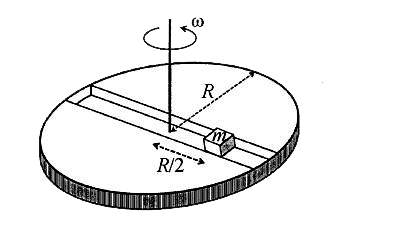 अनुच्छेद 1   एक निर्देश तंत्र जो एक जड़त्वीय निर्देश तंत्र की तुलना में त्वरित हो, अजड़त्वीय निर्देश तंत्र कहलाता है। स्थिर कोणीय वेग omega से घूमती   हुई डिस्क पर बद्ध (fixed) निर्देश तंत्र अजड़त्वीय तंत्र का एक उदाहरण है। m द्रव्यमान का एक कण घूमती हुई डिस्क पर गतिमान है।   गतिमान कण डिस्क पर बद्ध निर्देश तंत्र के सापेक्ष बल vec(F)(