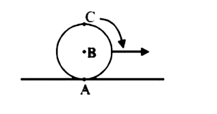 A sphere is rolling without slipping on a fixed horizontal plane surface. In the figure, A is the point of  contact, B is the centre of the sphere and C is its topmost point. Then :
