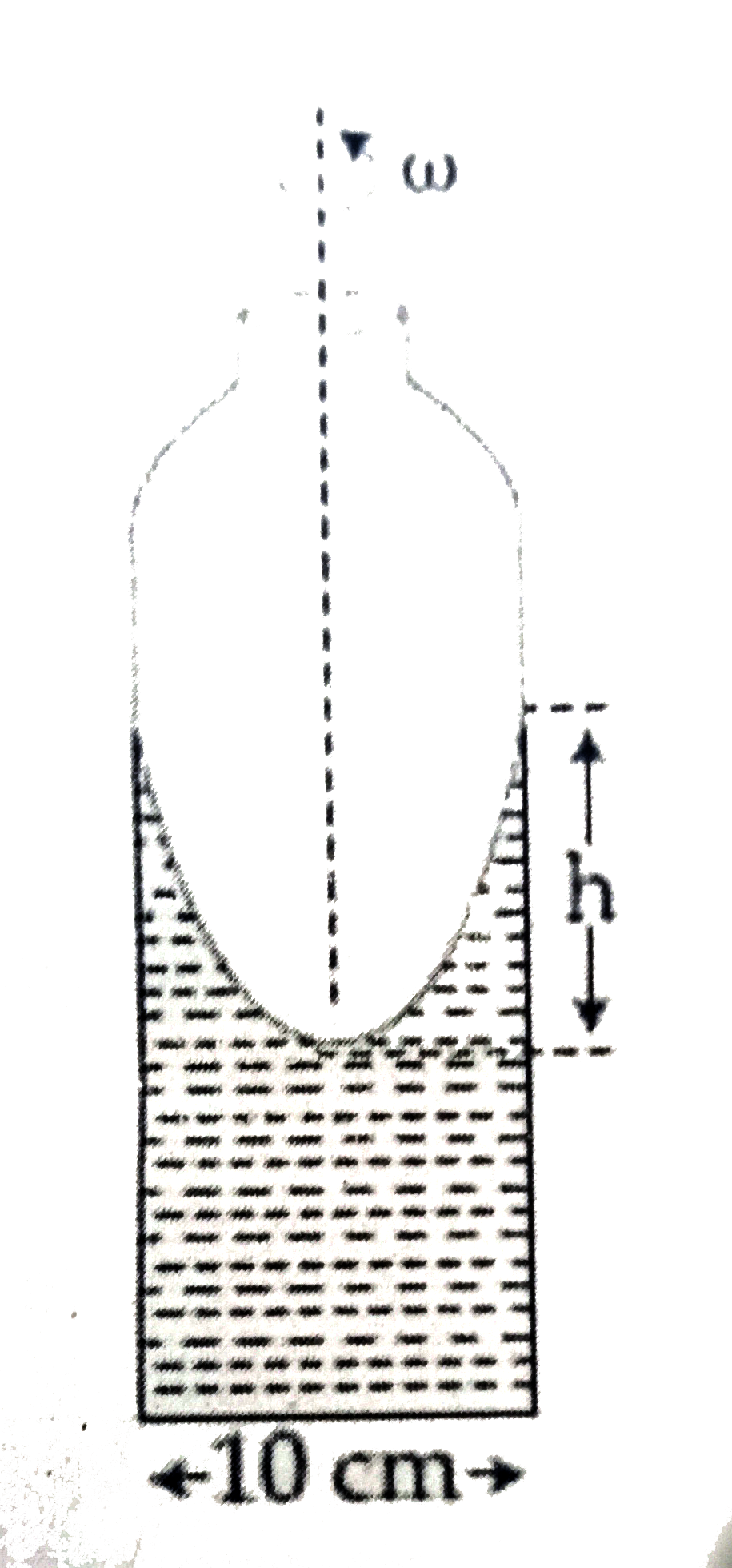 A cylindrical vessel containing  a liquid  is rotated  about its axis so that the liquid  rises  at its sides as shown in the figure  . The radius of vessel is 5 cm and the angular  speed  of rotation is  omega rad s^(-1). The difference  in the height  , h ( in cm ) of liquid  at the centre  of vessel and at the side will be :