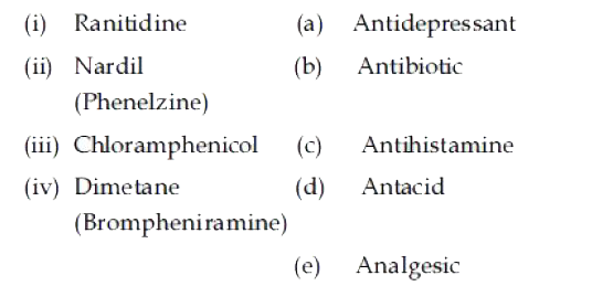 Match the following drugs with their therpeutic actions :
