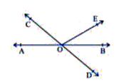 नीचे दी गयी आकृति में रेखाएं AB और CD बिंदु O प्रतिच्छेद करती है।  यदि /AOC+/BOE=70^(@) तो /COE ज्ञात कीजिए।