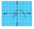 किसी बहुपद p(x) के लिए ग्राफ आकृति में दिया गया है बहुपद के शून्यकों की संख्या क्या होगी?