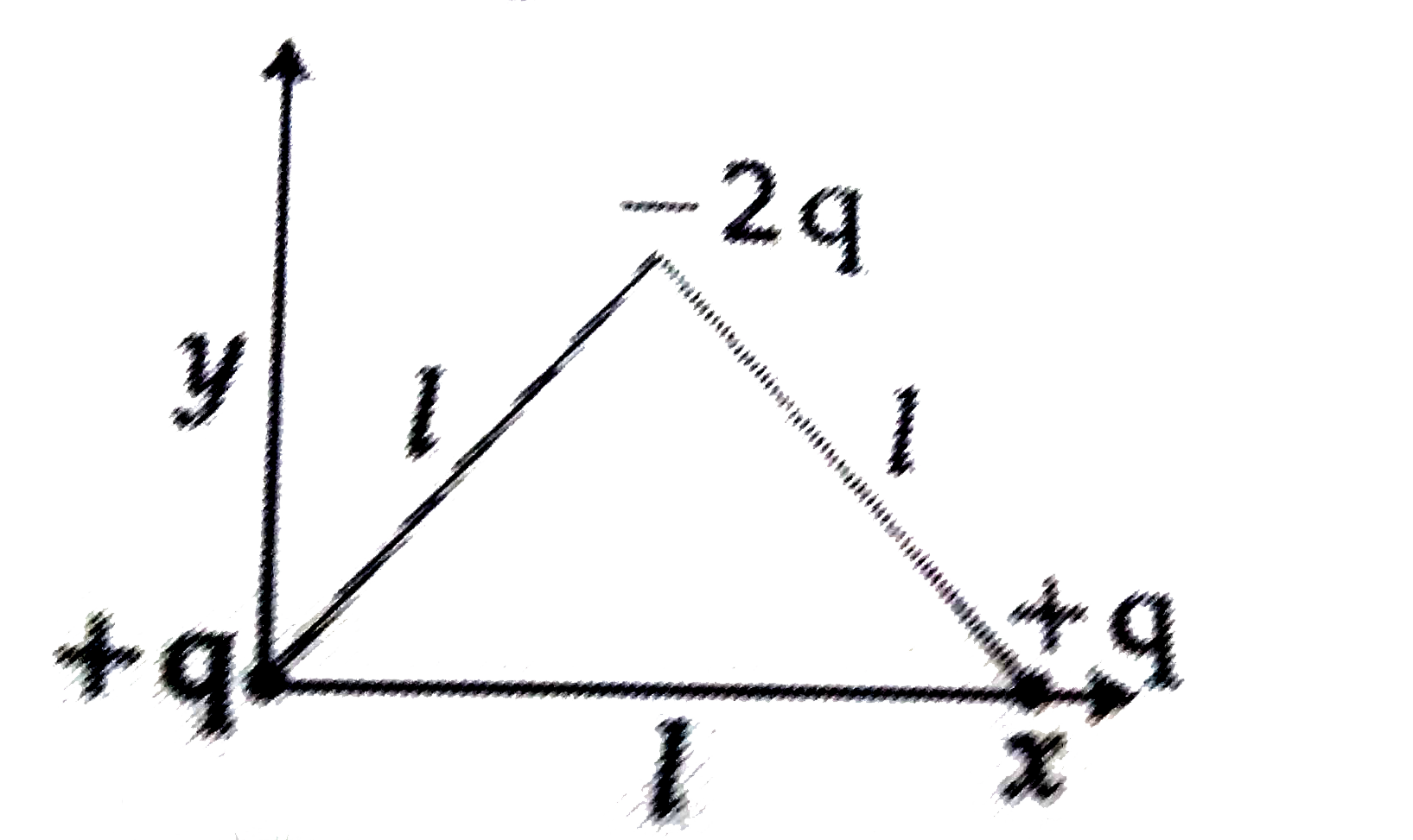 Determine  the  electric dipole moment of the  syatem  of three  charges , placed on the  verices  of an  equilateral triangle  , as shown in the  fogure :