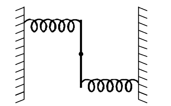 A uniform rod of length (L) and mass (M) is pivoted at the centre. Its two ends are attached to two springs of equal spring constants (k). The springs are fixed to rigid supports as shown in the figure, and the rod is free to oscillate in the horizontal plane. The rod is free to oscillate in the horizontal plane. The rod is gently pushed through a small angle (theta) in one direction and released. The frequency of oscillation is. ?  .