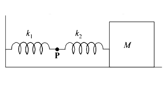 The mass (M) shown in the figure oscillates in simple harmonic motion with amplitude of the point (P) is.   .