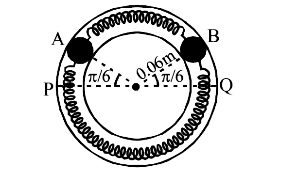 Two identical balls (A) and (B) each of mass (0.1 kg), are attached to two identical massless springs. The spring - mass system is constrained to move inside a riged smooth pipe bant in the form of a circle as shown in Fig. The pipe is fixed in a horizontal plane.   The centres of the balls can move in a circle of radius (0.06 pi) meter. Each spring has a natural length zof0.06 pi meter and spring spring constant5 0.1 N//m. Initially, both the balls are displaced by an angle theta = pi// 6 radian with respect to the diameter (pQ) of the circle (as shown in Fig.) and released from, rest.    .   (i) Calculate the frequency of oscillation of ball (B).   (ii) Find the speed of ball (A) when (A) and (B) are at the two ends of the diameter (PQ).   (iii) What is the total energy of the system.