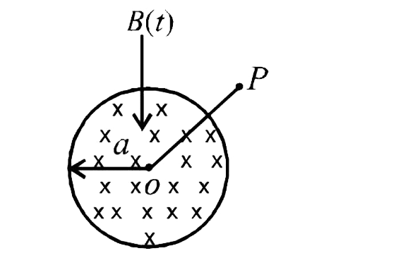 A uniform but time-varying magnetic field B(t) exists in a circular region of radius a and is directed into the plane of the paper, as shown. The magnitude of the induced electric field at point P at a distance r from the centre of the circular region