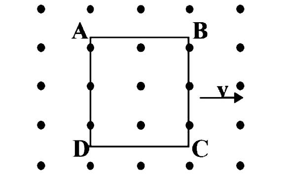 A metallic square loop ABCD is moving in its own plane with velocity v in a uniform magnetic field perpendicular to its plane as shown in the figure. An electric field is induced