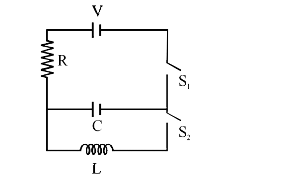 In an LCR circuit as shown below both switches are open initially. Now switch S(1) kept open. (q is charge on the capacitor and tau = RC is Capacitive time constant). Which of the following statement is correct?
