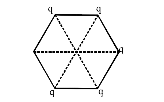 Five point charges, each of value +q coulomb, are placed on five vertices of a regular hexagon of side L meters. The magnitude of the force on the point charge of value -q coulomb, placed at the centre of the hexagon is…………….