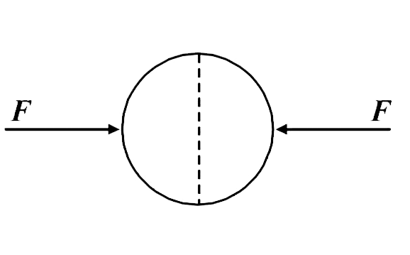 A uniformly charged thin spherical shell of radius R carries uniform surface charge denisty of isgma per unit area. It is made of two hemispherical shells, held together by presisng them with force F(see figure). F is proportional to