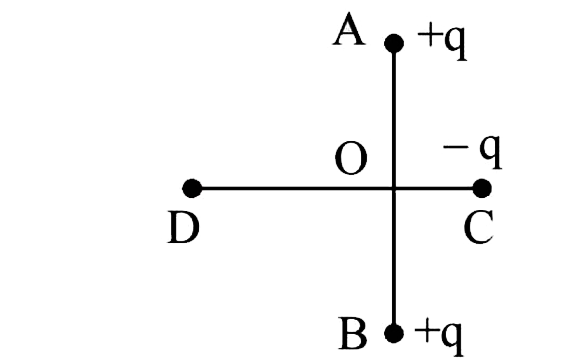 Two fixed, equal, positive charges, each of magnitude 5xx10^-5 coul are located at points A and B separated by a distance of 6m. An equal and opposite charge moves towards them along the line COD, the perpendicular bisector of the line AB.   The moving charge, when it reaches the point C at a distance of 4m from O, has a kinetic energy of 4 joules. Calculate the distance of the farthest point D which the negative charge will reach before returning towards C.