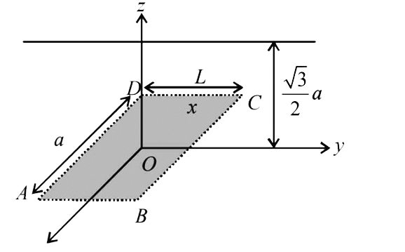 An infinity long uniform line charge distribution of charge per unit length lambda lies parallel to the y-axis in the y-z plane at z=sqrt3/2 a (see figure). If the magnitude of the flux of the electric field through the rectangular surface ABCD lying in the x-y plane with its centre at the origin is (lambdaL)/(n epsilon0) (epsilon0= permittivity of free space), then the value of n is