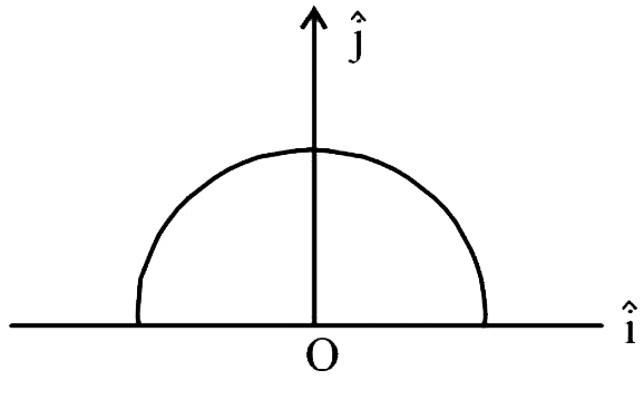 A thin semi-circular ring of radius r has a positive charge q distributed uniformly over it. The net field vecE at the centre O is