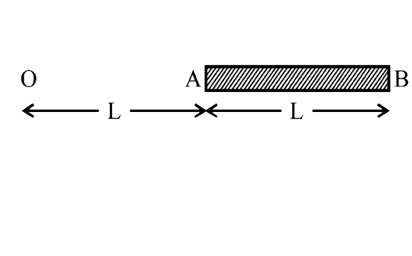 A charge Q is uniformly distributed over a long rod AB of length L as shown in the figure. The electric potential at the point O lying at distance L from the end A is