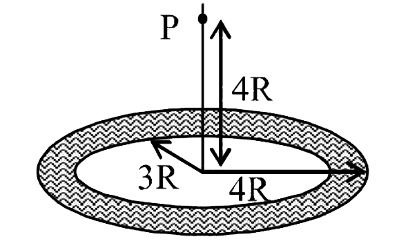 A thin uniform  disc (see figure) of mass M has outer radius 4R and inner radius 3R. The work required to take a unit mass for point P on its axis to infinity is