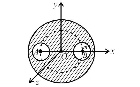 A solid sphere of uniform density and radius 4 units is located with its centre at the origin O of coordinates. Two sphere of equal radii 1 unit, with their centres at A(-2,0 ,0) and B(2,0,0) respectively, are taken out of the solid leaving  behind spherical cavities as shown if fig Then:    
 The gravitational field due to this object at the orgin is zero. 
 The gravitational force at point B(2, 0, 0) is zero.
 The gravitational force at point B(2, 0, 0) is zero.
 Both (1) & (3)