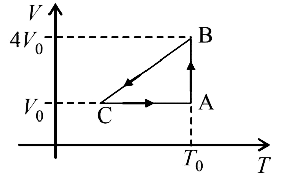 One mole of an ideal gas in initial state A undergoes a cylic process ABCA, as shown in the figure. Its pressure at A is P0. Choose the correct option (s) from the following