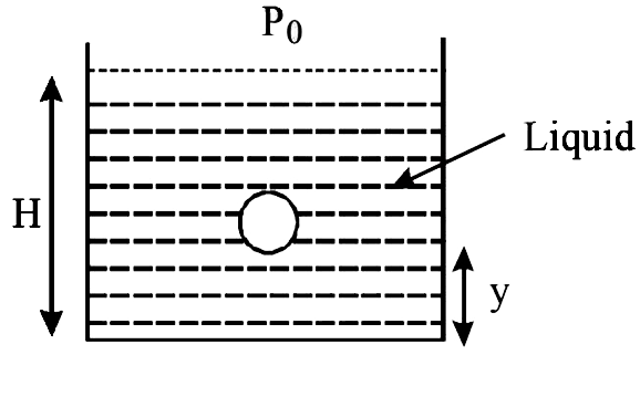 A small spherical monoatomic ideal gas bubble (gamma=5//3) is trapped inside a liquid of density rho (see figure). Assume that the bubble does not exchange any heat with the liquid. The bubble contains n moles of gas. The temperature of the gas when the bubble is at the bottom is T0, the height of the liquid is H and the atmospheric pressure P0 (Neglect surface tension).      When the gas bubble is at a height y from the bottom, its temperature is-