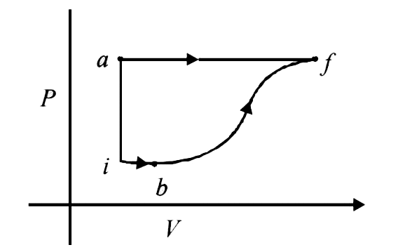 A thermodynamic system is taken from an initial state I with internal energy Ui=-100J to the final state f along two different paths iaf and ibf, as schematically shown in the figure. The work done by the system along the pat af, ib and bf are W(af)=200J,  W(ib)=50J and W(bf)=100J respectively. The heat supplied to the system along the path iaf, ib and bf are Q(iaf), Q(ib),Q(bf) respectively. If the internal energy of the system in the state b is Ub=200J and Q(iaf)=500J, The ratio (Q(bf))/(Q(ib)) is