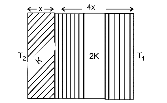 The temperature of the two outer surfaces of a composite slab, consisting of two materials having coefficients of two materials having coefficients of thermal conductivity K and 2K and thickness x and 4x, respectively, are T2 and T1(T1gtT1). The rate of heat transfer through the slab, in a steady state is ((A(T2-T1)K)/2)f, with f equal to