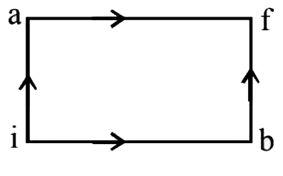 When a system is taken from state i to state f along the path iaf, it is found that Q=50 cal and W=20 cal. Along the path ibf Q=36cal. W along the path ibf is