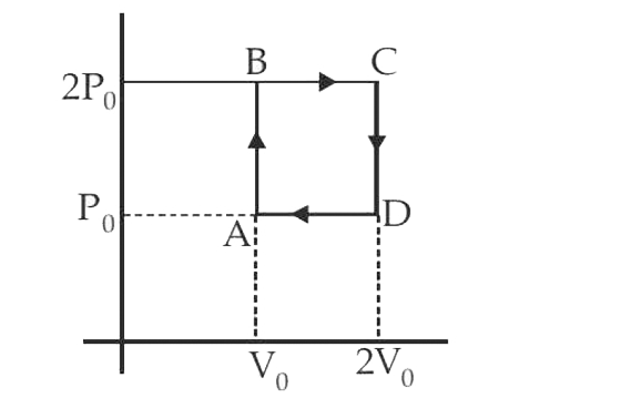 Helium gas goes through a cycle ABCDA (consisting of two isochoric and isobaric lines) as shown in figure Efficiency of this cycle is nearly: (Assume the gas to be close to ideal gas)