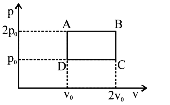 The above p-v diagram represents the thermodynamic cycle of an engine, operating with an ideal monoatomic gas. The amount of heat extracted from the source in a single cycle is