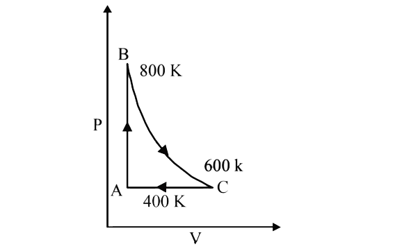 One mole of a diatomic ideal gas undergoes a cyclic process ABC as shown in figure. The process BC is adiabatic. The temperature  at A,B and C are 400K, 800K and 600K respectively. Choose the correct statement: