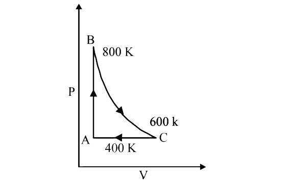 One mole of a diatomic ideal gas undergoes a cyclic process ABC as shown in figure. The process BC is adiabatic. The temperature  at A,B and C are 400K, 800K and 600K respectively.       Choose the correct statement: