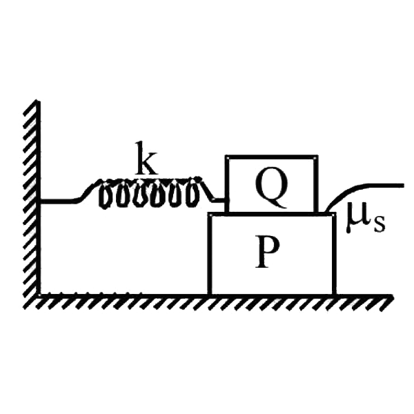 A block P of mass m is placed on horizontal frictionless plane. A second block of same mass m is placed on it and is connected to a spring of spring constant k, the two blocks are pulled by distance A. Block Q oscillates without slipping. What is the maximum value of frictional force between the two blocks.