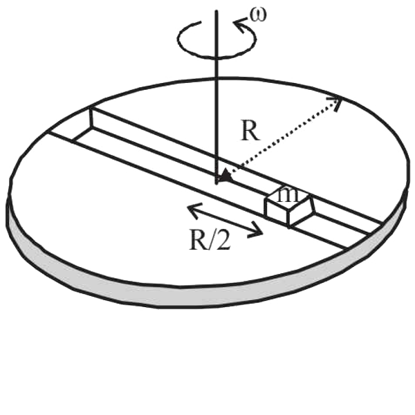 A frame of reference that is accelerated with respect to an inertial frame of reference is called a non-inertial frame of reference. A coordinate system fixed on a circular disc rotating about a fixed axis with a constant angular velocity omega is an example of non=inertial frame of reference. The relationship between the force vecF(rot) experienced by a particle of mass m moving on the rotating disc and the force vecF(in) experienced by the particle in an inertial frame of reference is   vecF(rot)=vecF(i n)+2m(vecv(rot)xxvec omega)+m(vec omegaxx vec r)xxvec omega.   where vecv(rot) is the velocity of the particle in the rotating frame of reference and vecr is the position vector of the particle with respect to the centre of the disc.   Now consider a smooth slot along a diameter fo a disc of radius R rotating counter-clockwise with a constant angular speed omega about its vertical axis through its center. We assign a coordinate system with the origin at the center of the disc, the x-axis along the slot, the y-axis perpendicular to the slot and the z-axis along the rotation axis (vecomega=omegahatk). A small block of mass m is gently placed in the slot at vecr(R//2)hati at t=0 and is constrained to move only along the slot.       The distance r of the block at time is