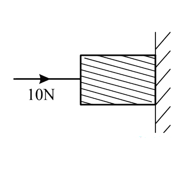 A horizontal force of 10N is necessary to just hold a block stationary against as well. The coefficient of friction between the block and the wall is 0.2. The weight of the block is