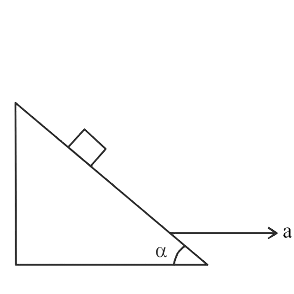 A block is kept on a frictionless inclined surface with angle of inclination alpha. The incline is given an acceleration 'a' to keep the block stationary. Then a is equal to