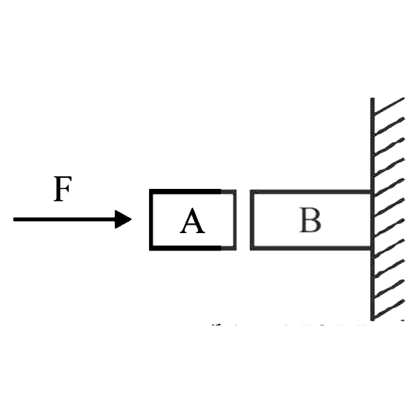 Given in figure are two blocks A and B of weight 20N and 100N, respectively. These are being pressed against a wall by a force F as shown. If the coefficient of friction between the blocks is 0.1 and between block B and the wall is 0.15, the frictional force applied by the wall on block B is: