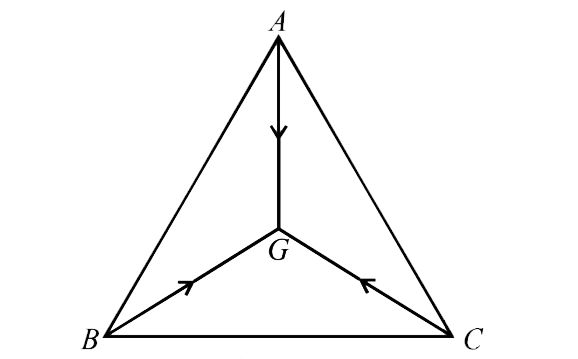 Three particles A, B and C of equal mass move with equal speed V along the medians of an equilateral triangle as shown in hgure. They collide at the centroid G of the triangle. After the collision, A comes to test, B retraces its path with the speed V. What is the velocity of C ?