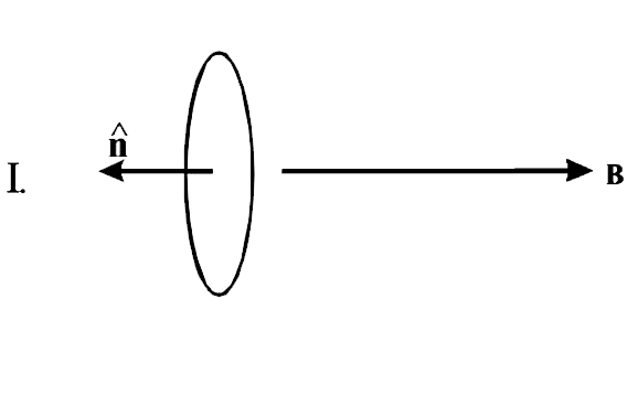 A  current carrying loop is placed in a uniform magnetic field in four different orientations , I,ii,iii & iv arrange them in the decreasing order of potential Energy