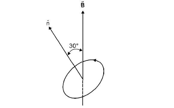 An electron in the ground state of hydrogen atom is revolving in anticlock-wise direction in a circular orbit of radius R.   (i) Obtain an experssion for the orbital magnetic dipole moment of the electron.   (ii) The atom is placed in a uniform magnetic induction vec(B) such that the plane - normal of the electron - orbit makes an angle of  30^(@) with the magnetic induction . Find the torque experienced by the orbiting electron.