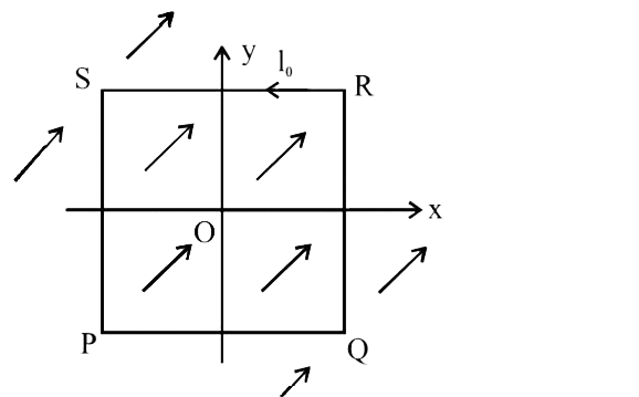 A uniform constant magnetic field B is directed at an angle of 45^(@) to the x axis in the  xy- plane .  PQRS is a rigid, square wire frame carrying a steady current I(0), with its centre at the origin O. At time  t = 0, the frame is at rest in the position as shown in figure , with its sides parallel to the  x and y axis. Each side of the frame is of mass M and length L.   (a) What is the torque tau about O acting on the frame due to the magnetic field?   (b) Find the angle by which the frame rotates under the action of this  torque in a short interval of time  Deltat, and the axis about this rotation occurs .( Deltat is so short that any variation in the torque during this interval may be neglected .) Given : the moment of interia  of the frame about an axis through its centre perpendicular to its about an axis through its centre perpendicular to its  plane is (4)/(3) ML^(2).