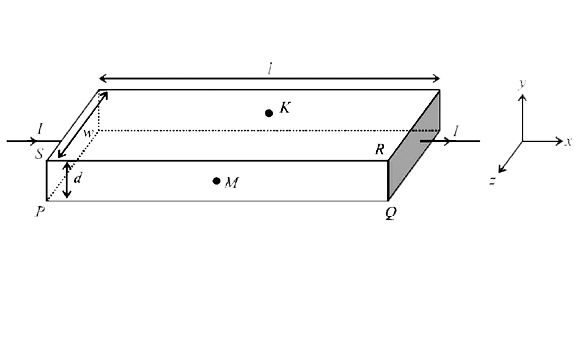 In a thin rectangular metallic strip a constant current I flows along the positive x-direction , as shown in the figure. The length , width and thickness of the strip are l, w and d, respectively.   A uniform magnetic field vec(B)  is applied on the strip along the positive y- direction . Due to this, the charge carriers experience a  net deflection along the z- direction . This results in accumulation of charge carriers on the surface PQRS ansd apperance of equal and opposite charges  on the face opposite to PQRS. A potential difference along the z-direction is thus developed. Charge accumulation contiues untill the magnetic force is balanced by the electric force. The current is assumed to be uniformly distributed on the cross- section of the strip and carried by electrons.    Consider two different metallic strips (1 and 2) of the same material . Their lengths are the same,widths are w(1) and w(2) and thickness are d(1) and d(2) respectively. Two points K and M are symmetrically located on the opposite faces parallel to the  x-y plane ( see figure) . V(1) and V(2) are the potential differences between K and M in strips  1 and 2, respectively . Then, for a given current I flowing through them in a given magnetic field strength B, the correct statement(s) is (are)