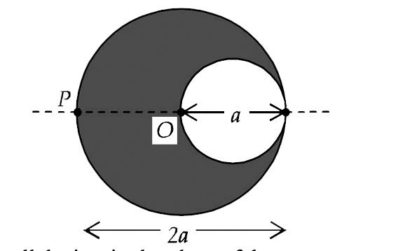 A cylindrical cavity of diameter a exists inside a cylinder of diameter 2a as shown in the figure. Both the cylinder and the cavity are infinitity long. A uniform current density j flows along the length . If the magnitude of the magnetic field at the point P is given by (N)/(12) mu(0)Ja, then the value of N is