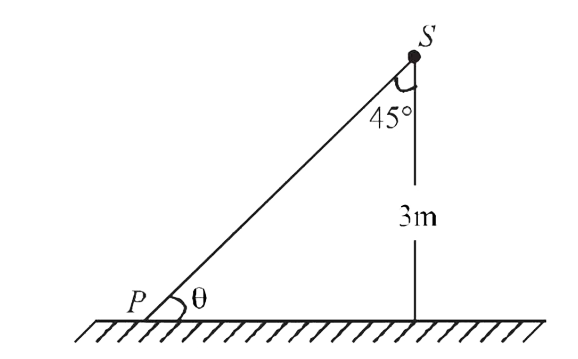 Spotlight S rotates in a horizontal plane with constant angular velocity of 0.1 rad/s 

  The spot of light P moves along the wall at a distance of 3 m The velocity of the spot P when θ = 45 is m/s 

  (see - fig. ) is ………..  m//s