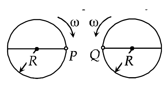 Two identical discs of same radius R are rotating about their axes in opposite directions with the same constant angular speed omega .  The discs are in the same horizontal plane. At time t = 0 , the points P and Q are facing each other as shown in the figure. The relative speed between the two points P and Q is v(r). In  one time period (T)  of rotation of the   discs , v(r) as a function of time is best  represented by