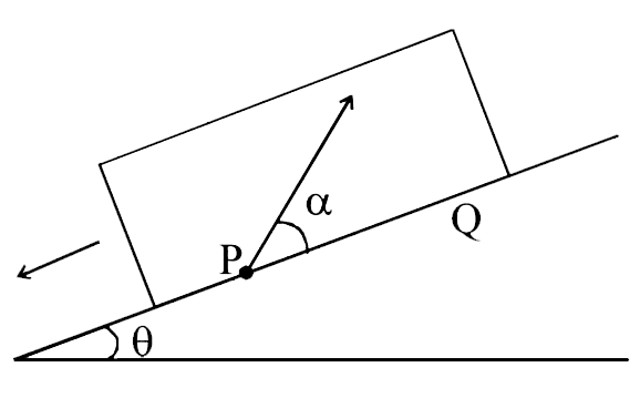 A large ,  heavy box is sliding without friction down a smooth plane of inclination theta . From a point P on the bottom of the box , a particle is projected inside the box .  The initial speed of the particle with respect to the box is u , and the direction of projection makes an angle alpha with the bottom as shown in Figure .   Find the distance along the bottom of the box  between the point of projection p and the point Q where the particle lands . ( Assume that the particle does not hit any other surface of the box . Neglect air resistance .
