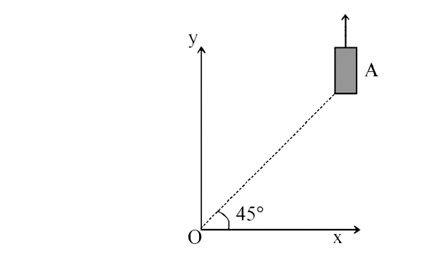 On  a frictionless horizontal surface , assumed to be the  x-y plane , a small trolley A is moving along a  straight line parallel to the y-axis ( see figure) with a constant velocity of (sqrt(3)-1) m//s  . At a particular instant , when the line  OA makes an angle of 45(@) with the x - axis  , a ball is thrown along the surface from the origin  O. Its velocity makes an angle phi with the x -axis and it hits the trolley .   (a) The motion of the ball is observed from the frame of the trolley . Calculate the angle theta made by the velocity vector of the ball with the  x-axis in this frame .   (b)  Find the speed of the ball with respect to the surface , if  phi = (4 theta )//(4).